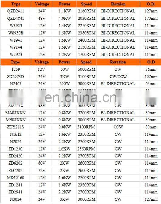 24V 2KW Hydraulic DC Motor With Brush