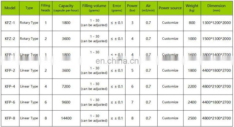 Factory low price powder filling ande sealing machine capsules filling packing machine