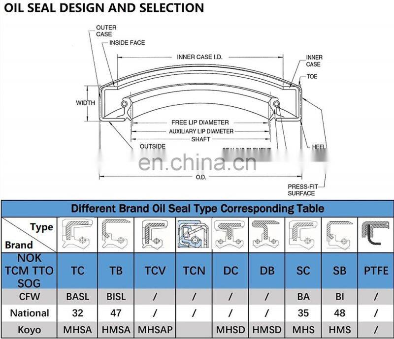 Wholesale TC TC9 Double Lip Rubber Oil Seal Catalog In Competitive Price