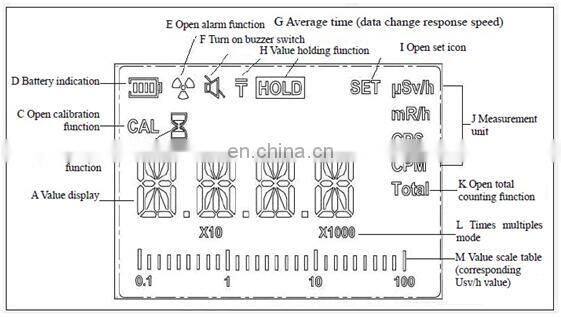 New Arrival Easy to Use with Large LCD Display Smart X-Ray Radiation Tester