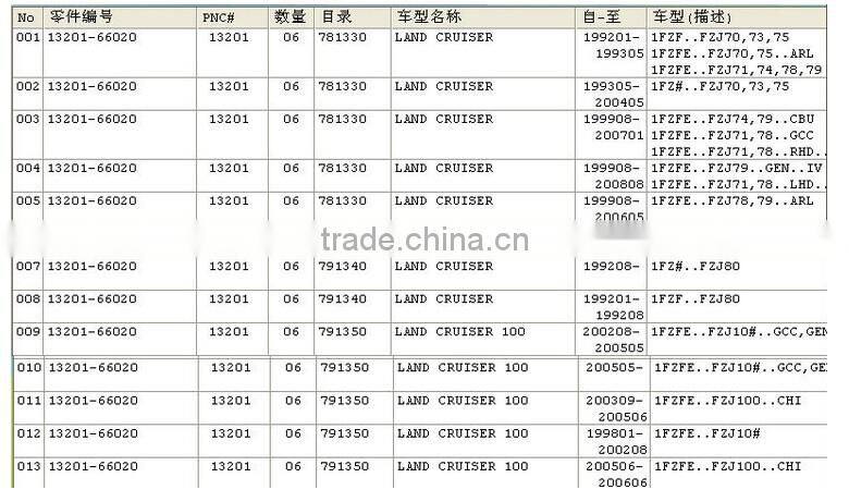 Auto parts con rod /connecting rod1FZ engine for TOYOTA Land Cruiser OE 13201-66020