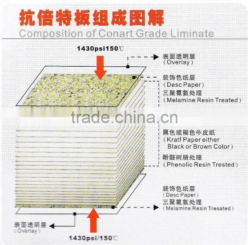 various styles compact laminate postforming