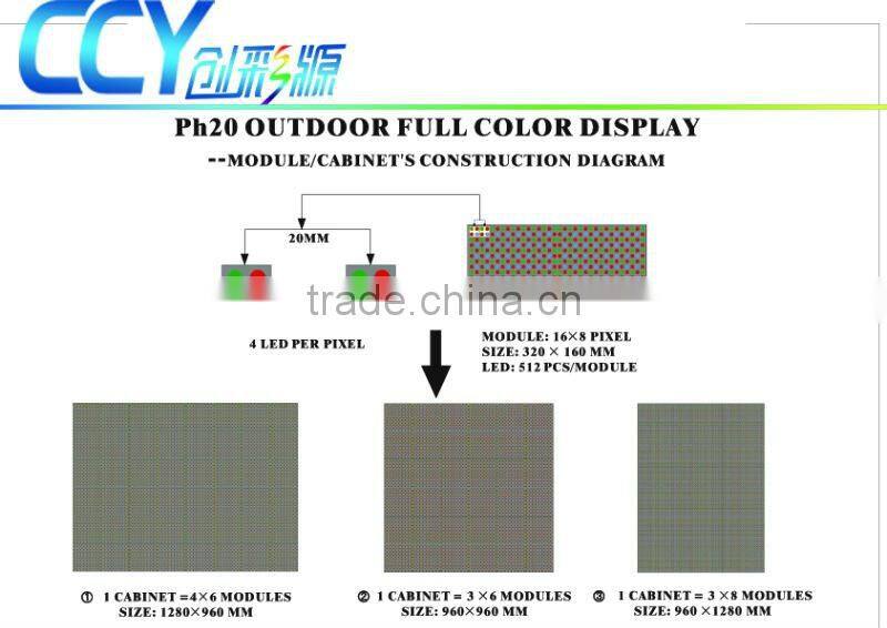 alibaba express full color digital scoreboard