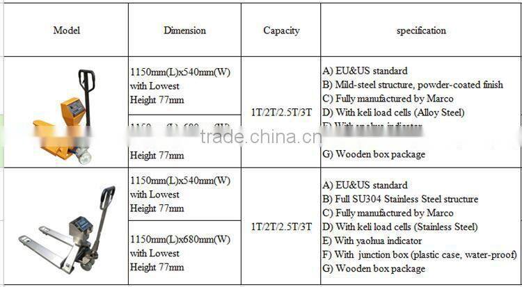 2T Heavy Duty Pallet Jack Weight Scale Manufacturer