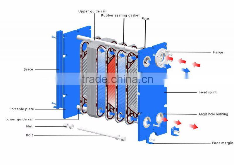 Panstar BH100BV high heat transfer efficiency mixed type heat exchanger