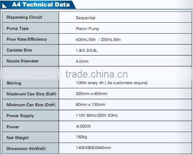 automatic paint shaker