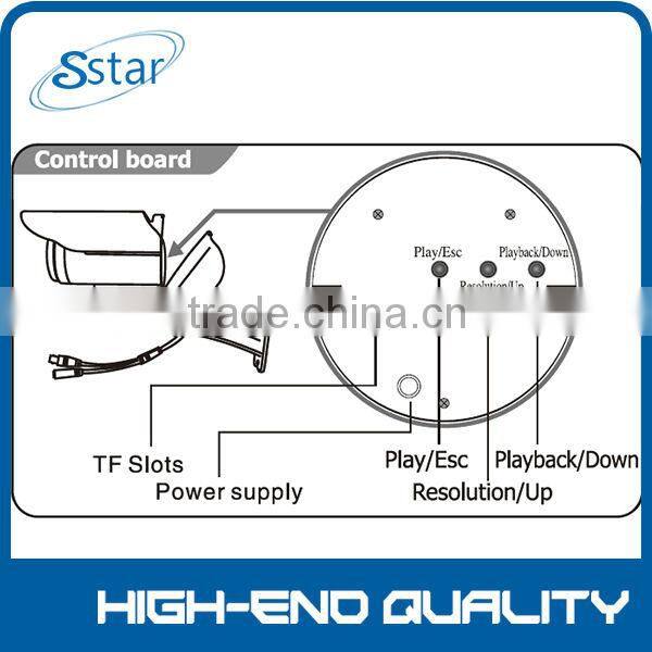 Sensor CMOS 1 mega pixels fisheye ip cameraHD264