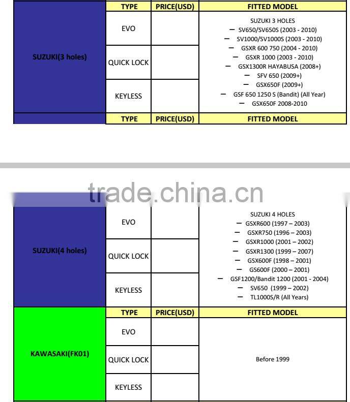 Soto Racing - Motorcycle New CNC Aluminum Fuel Gas CAPS Tank Cap tanks Cover With Rapid Locking For Kawasaki ZX-6R ZX-10R ZX-14R