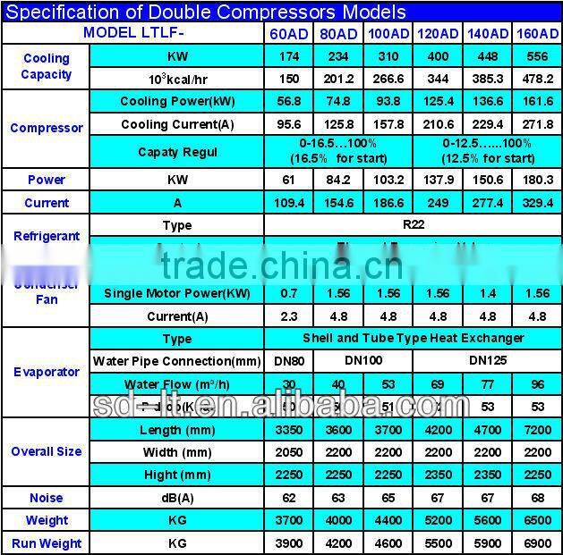 LTLF Series with Screw Compressor Air Cooled Water Chiller/Air to Water Screw Chiller