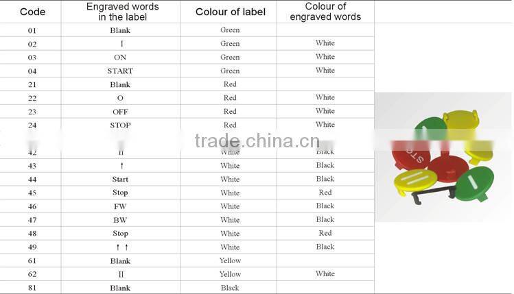 Hot Sale IECEx&ATEX Certified Explosion-proof Push Button