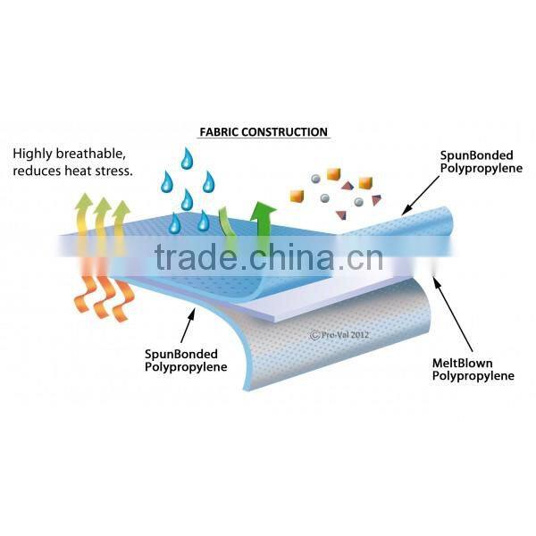 OEM service disposable SF material personal protection mining coverall for south africa