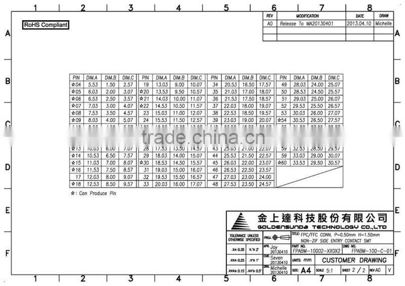 0.5 mm pitch FPC FFC Connector, Non-ZIF SMT