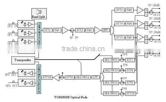 TON6800B 4 high outputs big-size Optical Node