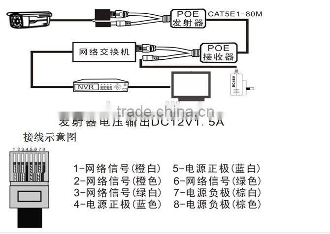 POE power supply module splitter