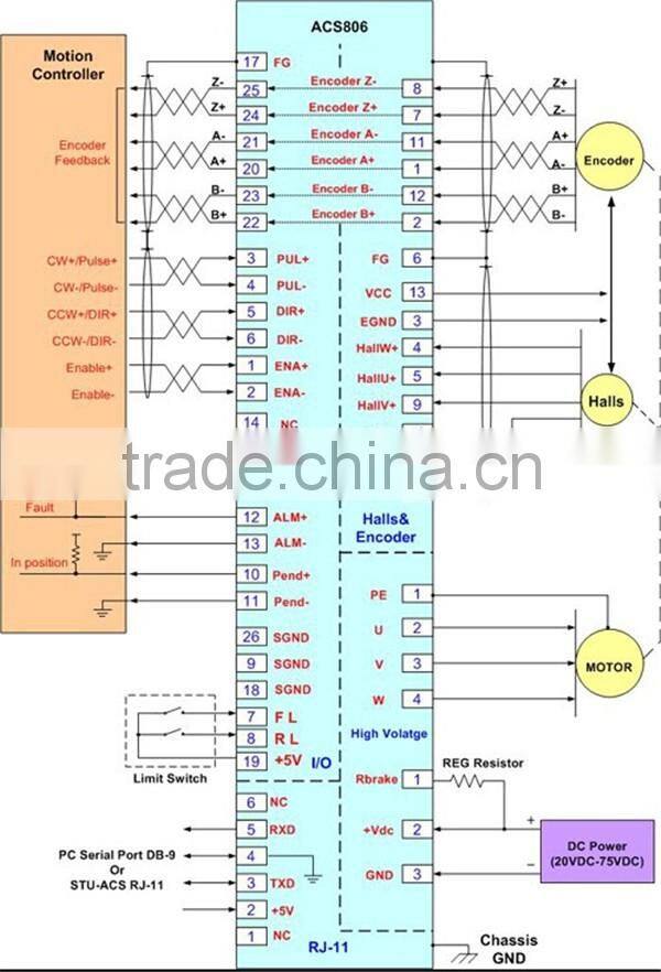 ACS806 leadshine cnc brushless servo drive dc servo motor controller