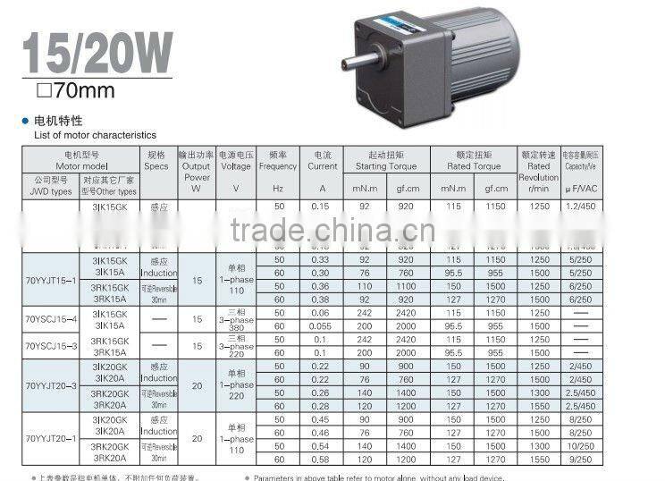 AC synchronous 6W to 200W gear motor