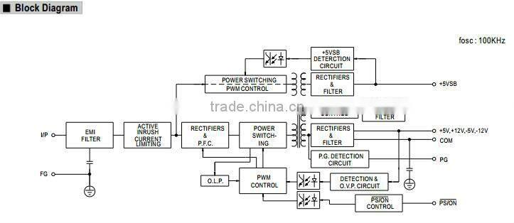 UL approved meanwell ipc-300a 1U ATX P4 300w industrial power supply