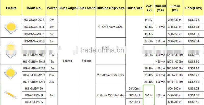 Epileds led chip 4 years warranty for led blub light,street light,panel light