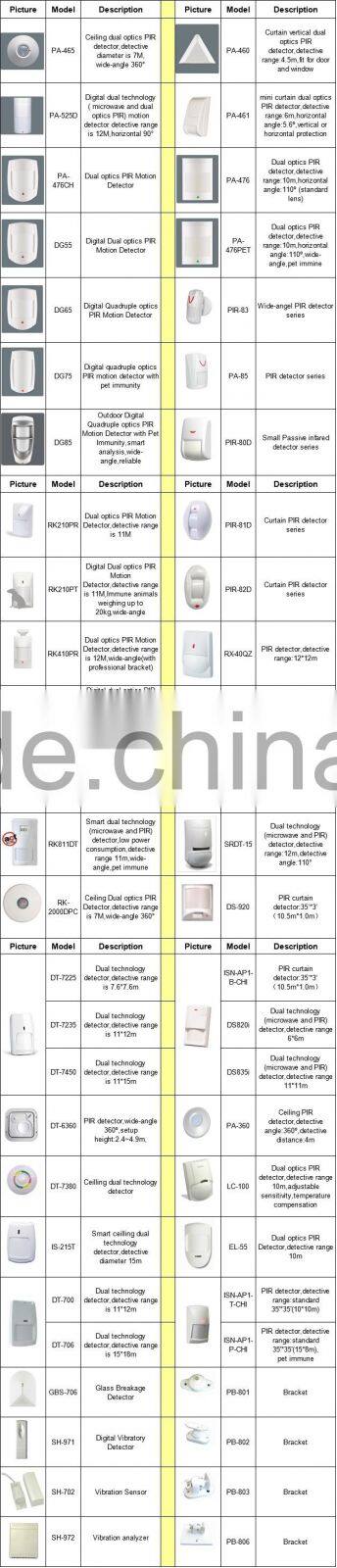 Ceiling dual optics PIR motion detector,detective diameter is 7M wide-angle 360