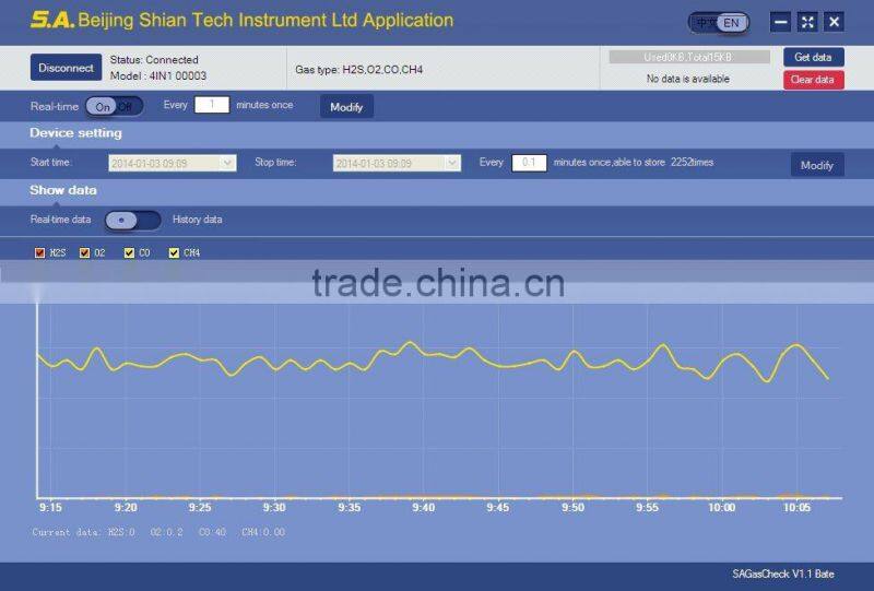 Data logging Infrared Multi 4 Gas Detector for CH4, CO2, CO, O2, gas monitor