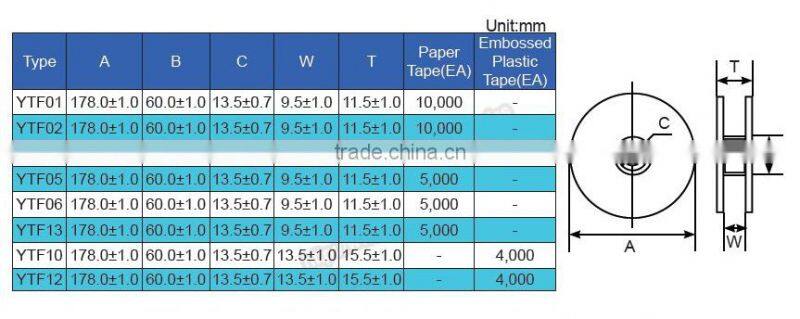 Thin Metal Film Precision SMD Resistor 1206, 1/8W, 47 K ohm, 0.1%, 25ppm