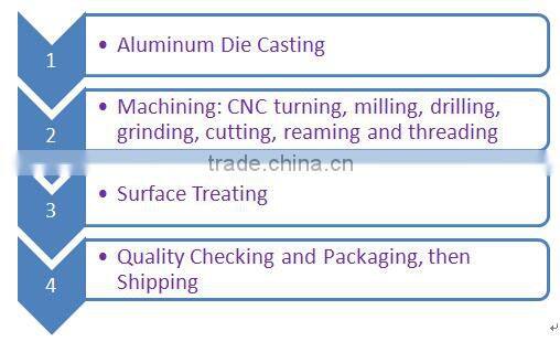 Aluminum die casting lighting fixture
