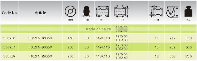 Rubber Medium Heavy Duty ball bearing caster