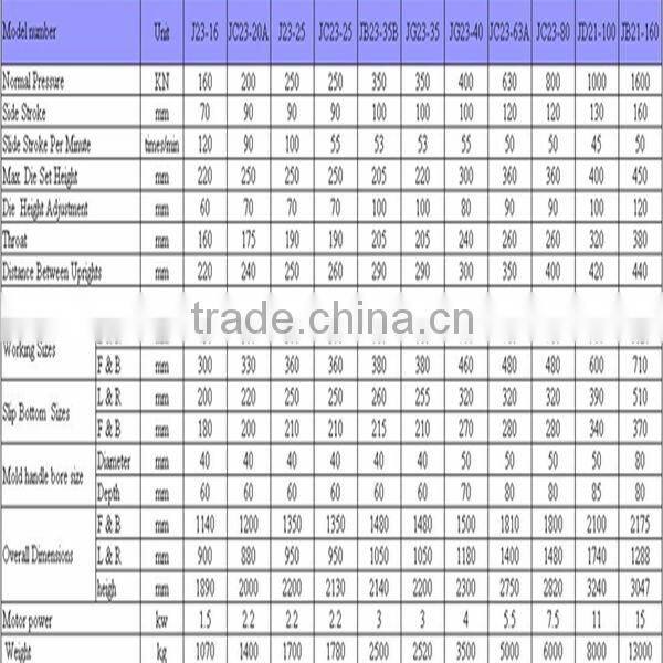 C frame general open front and inclinable mechanical punch power press used power press machine