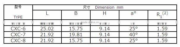 hot sale durable reasonable price Cemented Carbide Snow Plough part/solid carbide tools/tungsten part