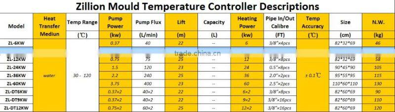 Zillion 12KW Water Type mold temperature control machine for mould injection machine instant water heater