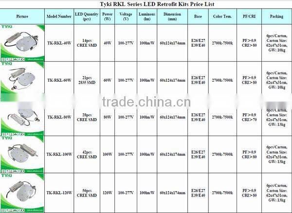 CE 60w LED Retrofit Kits for 200 MH/ HPS lamp replacement led retrofit kits