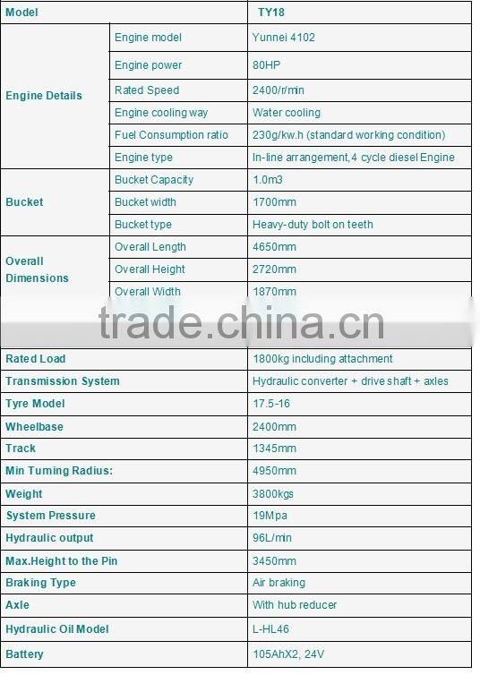 small agricultural machinery ZL18 1.8 tons wheel loader made in China