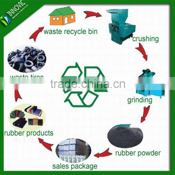 Tire recycling with high profit