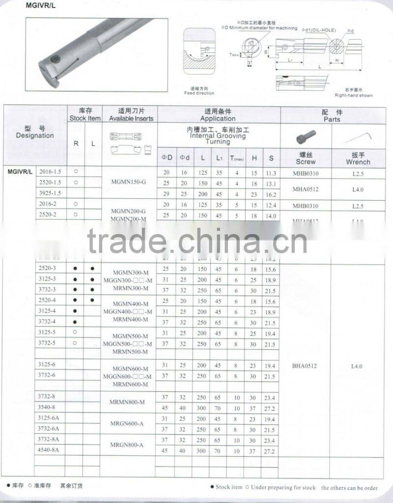 cutting tool holder for grooving