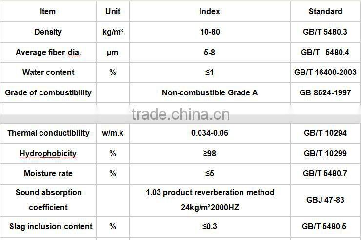 rockwool panel rock wool board