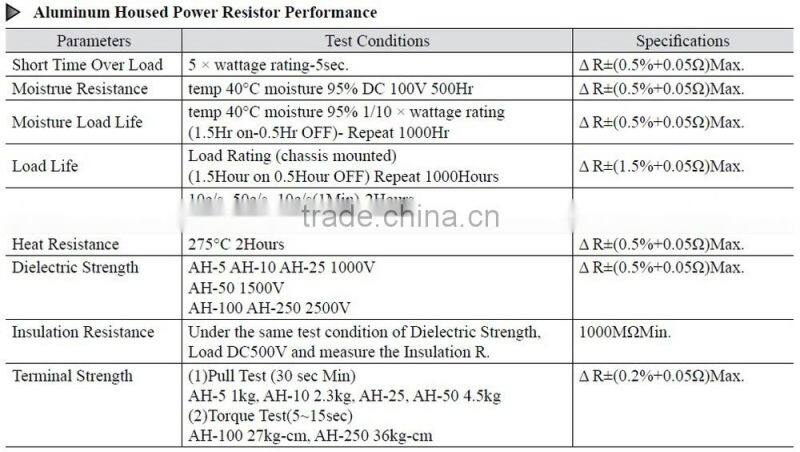 AH Series - 5W Fixed Aluminum Housed WireWound Resistors