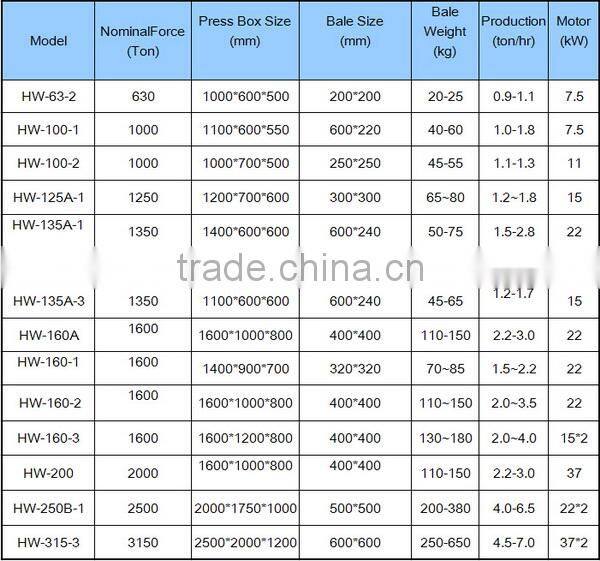 HW-315-3 Factory Direct Sale Turned Out Hydraulic Press Baler /Scrap Metal Balers For Sale