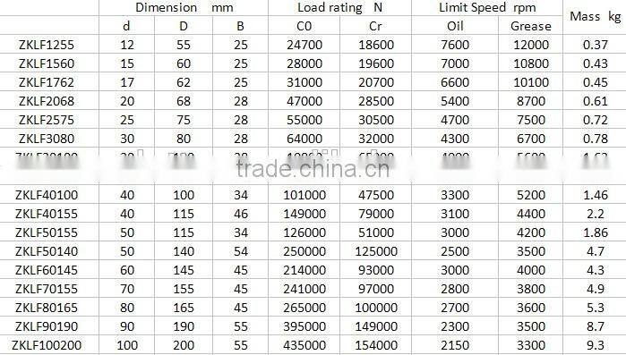 ZKLF Series Axial Angular Contact Ball Bearing ZKLF1225-2RS