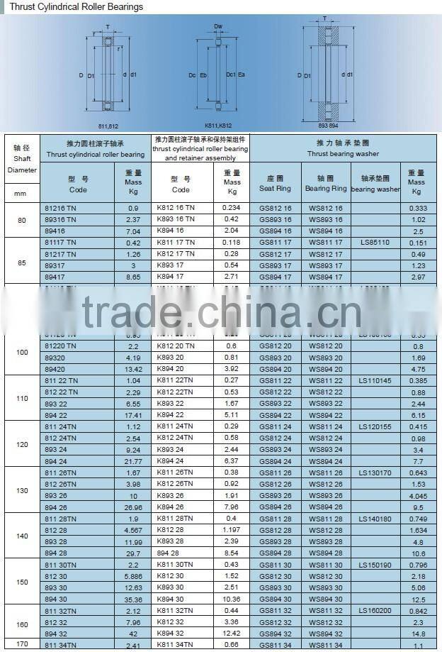 China supplier Thrust Cylindrical roller bearing 81103TN