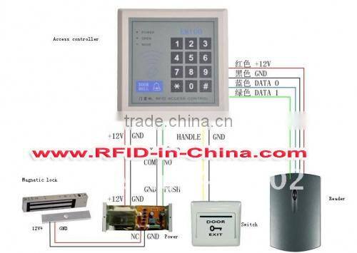 Wireless Door Access Control System
