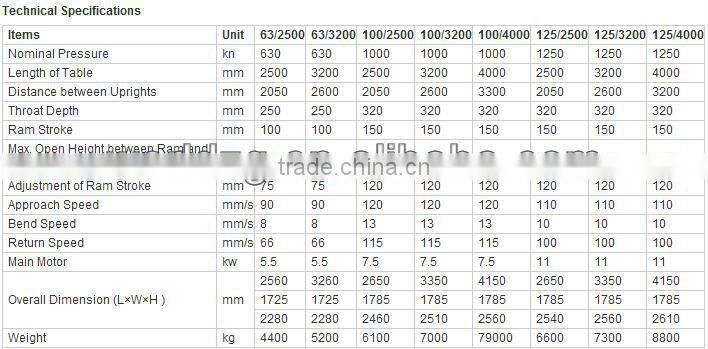 hot compact design CNC wc67y metal plate bending machine with foot pedal price