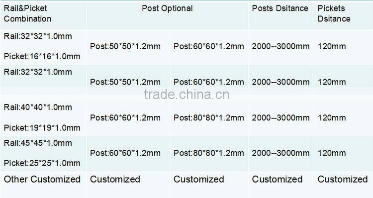 Ornamental steel bar fence panels for steel tube designs manufactory