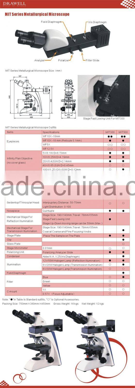 MIT3&500 Series Metallurgical Microscope