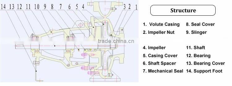 25hp horizontal jockey fire pump diesel engine jockey pump