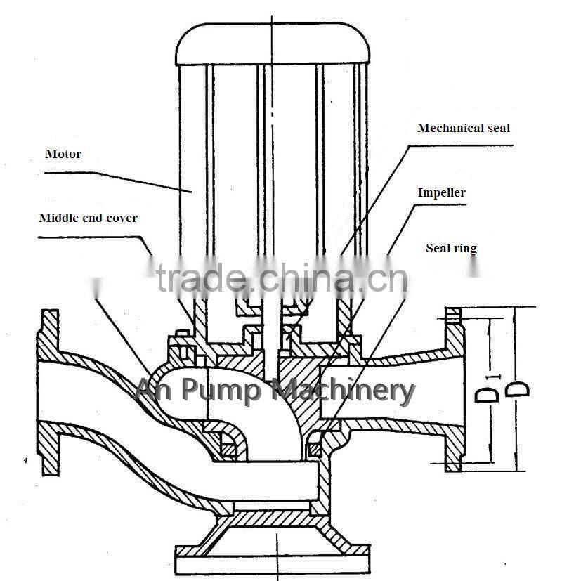 Vertical pipeline cooling pump for chillers