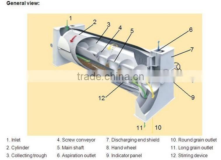 Length Separating Machine