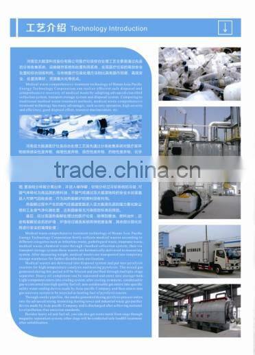 High profit Medical waste pyrolysis recycling machine to oil gas with green technology