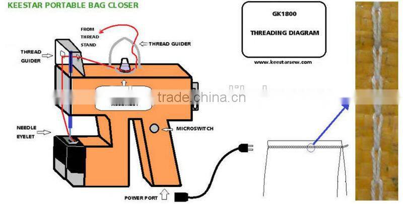 Keestar GK1800 single needle jute bag portable bag closing machine