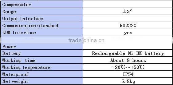 Total Station MTS900