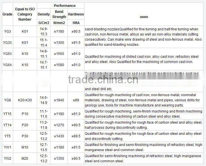 tungsten carbide crusher wear parts